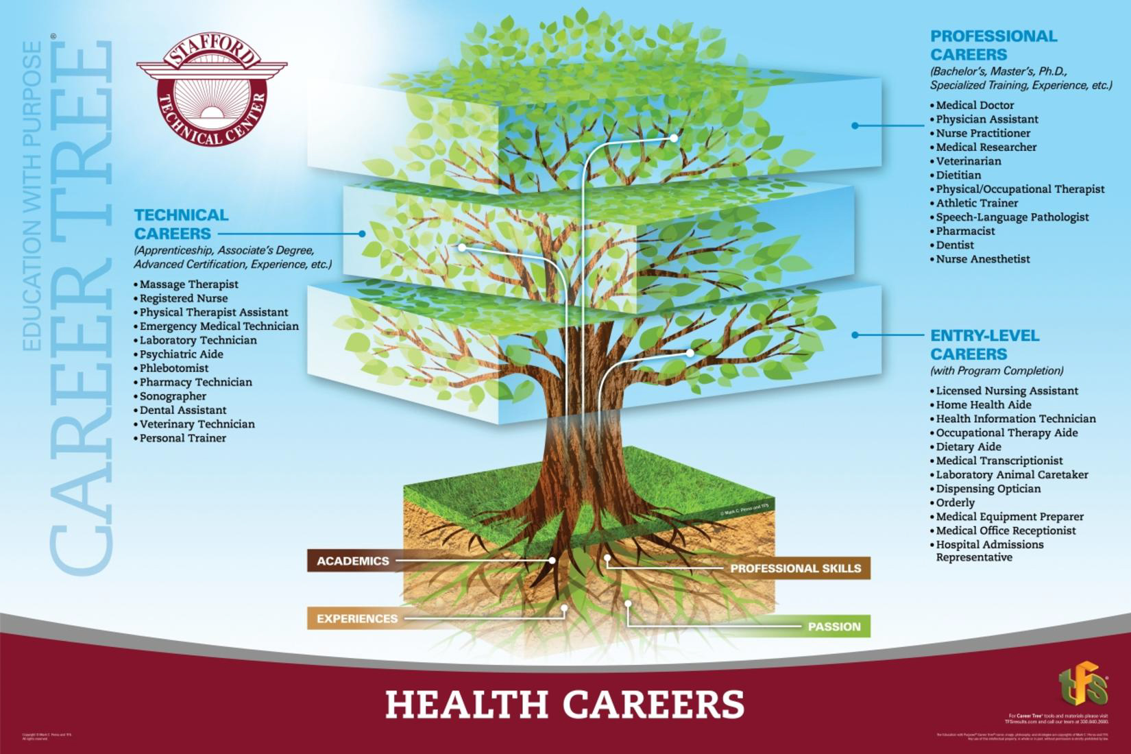 Stafford_Career Trees - FINAL-page-009